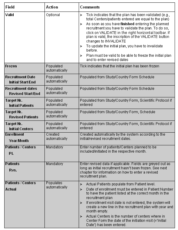 Create Recruitment Plan